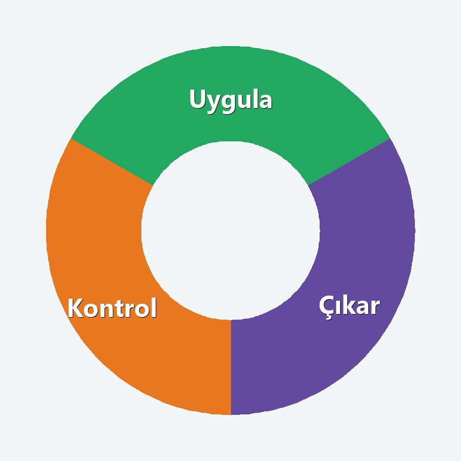 UÇK kuralı